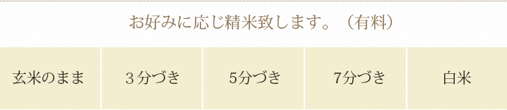 米のやまだや